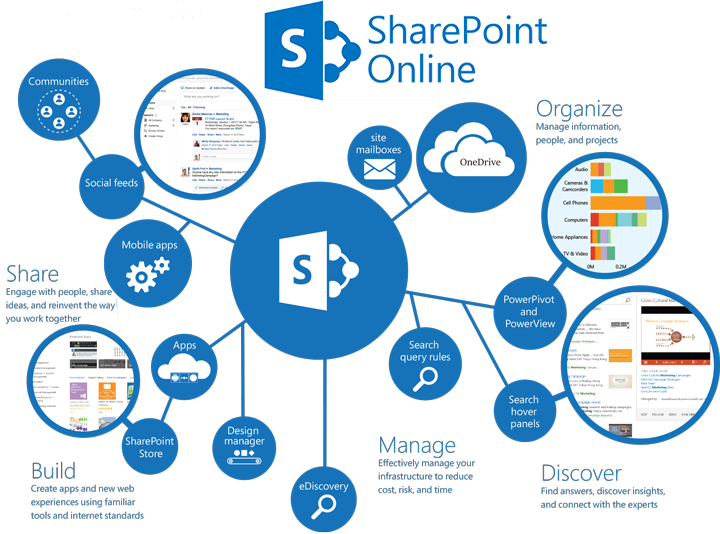 sharepointonline